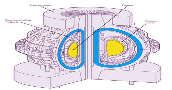 China is ready to launch its new nuclear fusion reactor