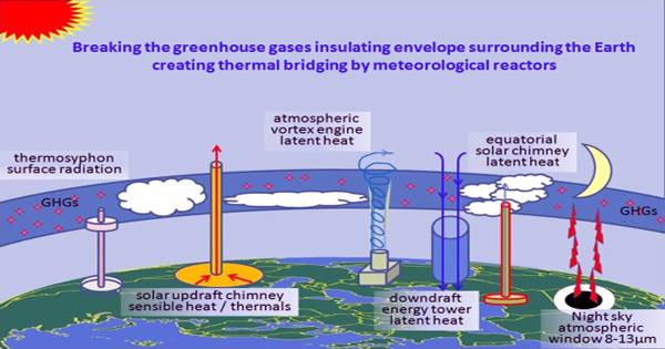 Gates-backed solar focusing Institution can clean high- temperature production