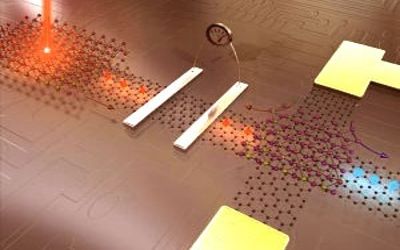 Smallest Cavity for Light Realized by Graphene Plasmons 1