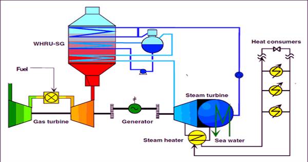 The dual function power generator can generate electricity from seawater