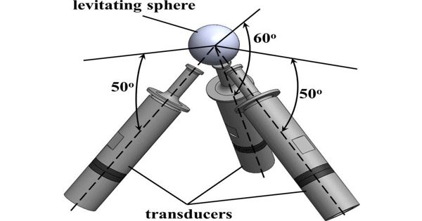 Researchers reveal acoustic levitation of a large sphere for the First Time