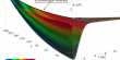 Researchers try to improved Modeling of Hypersonic Flow