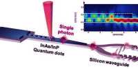 Scientists develop Single Photons from a Silicon Chip for quantum light particles