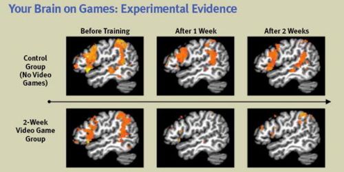 Playing video games can affect the brain 1