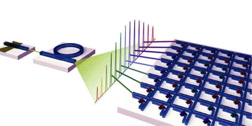 Researchers developed photonic processors - Light-carrying chips 1