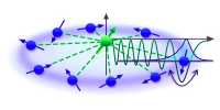 Researchers restructure the process for fine-tuning spin dynamics