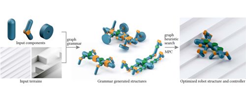 RoboGrammar a Computer-aided system that optimizes in robot design 1