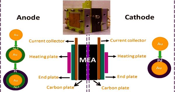 Scientists developed a new metallic glass for the efficient performance of Methanol Fuel Cells