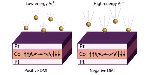 Scientists found a new route to break reciprocity law in the electromagnetic world 1