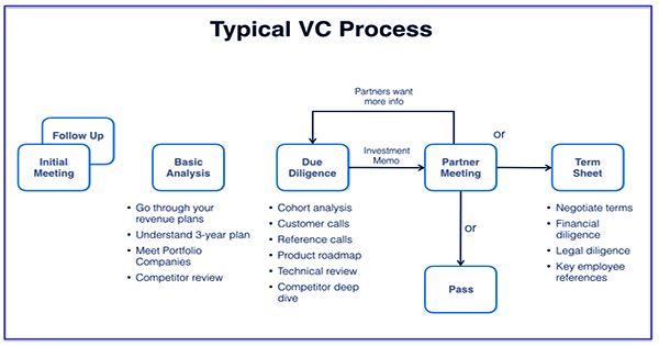 15-steps-to-fundraising-a-new-VC-or-private-equity-fund