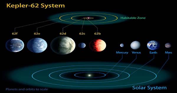 Astronomers-Find-A-Way-To-Directly-See-Habitable-Planets-Orbiting-Other-Stars