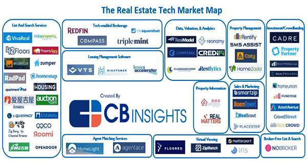 Construction-tech-startups-are-poised-to-shake-up-a-1.3-trillion-dollar-industry