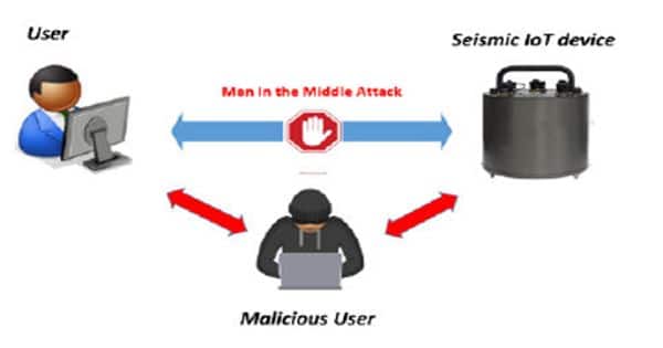 Cybersecurity-vulnerabilities-of-internet-connected-seismic-equipment-1