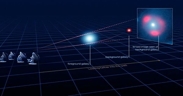 Gravitational Lenses