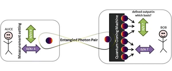 Modern-quantum-technologies-can-bypass-noise-in-communication-1