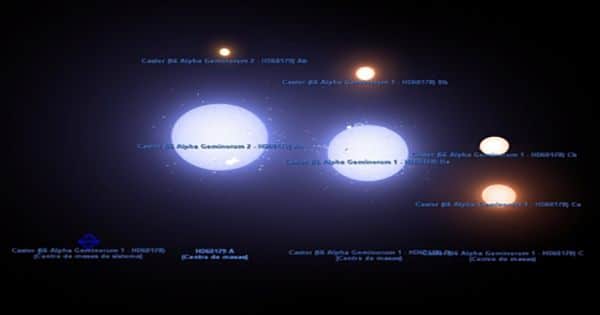 NASA Found a Six-Star System Where Stars Are Constantly Eclipsing Each Other