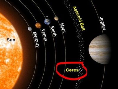 Scientists Propose Permanent Human Habitat Built Orbiting Ceres 1