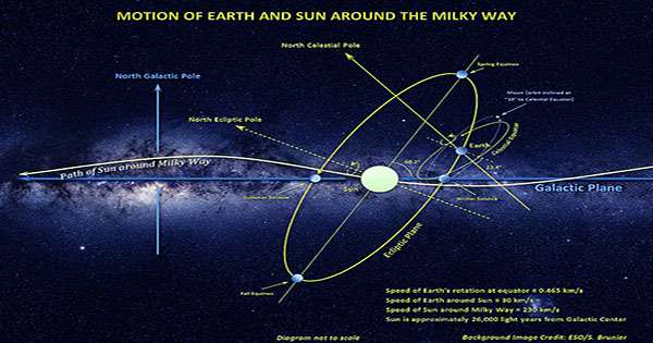 The Milky Way Likely Ate Another Unidentified Galaxy in the Distant Past