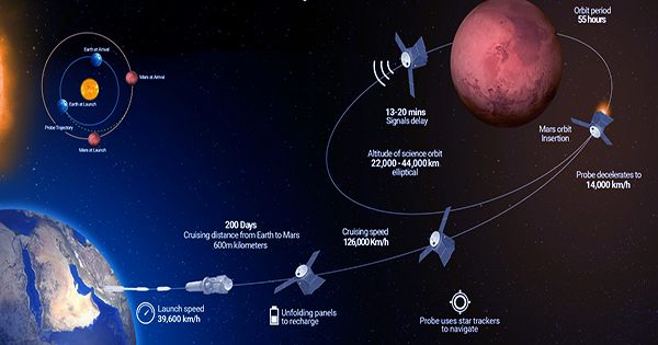 UAEs-Hope-Mission-Has-Entered-Into-Martian-Orbit