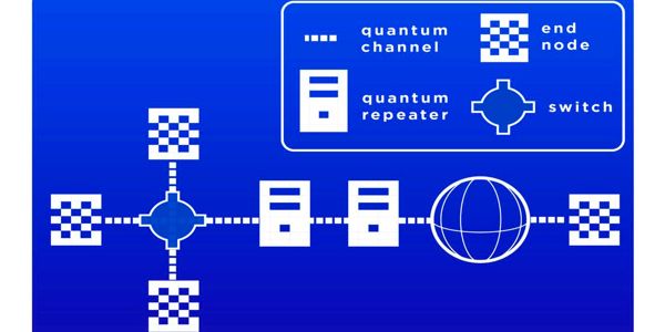 Engineers-try-to-development-of-quantum-networks-that-is-closer-to-reality-1