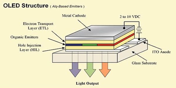 Researchers-introduce-a-low-voltage-vertical-device-concept-for-powerful-OLED-active-matrix-displays-1