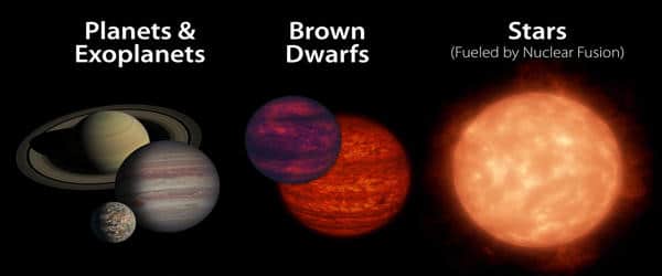 NASA-Scientists-have-identified-the-three-fastest-spinning-brown-dwarfs-1