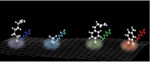 Researchers-demonstrated-a-pathway-to-defect-control-of-carbon-based-nanomaterials-1