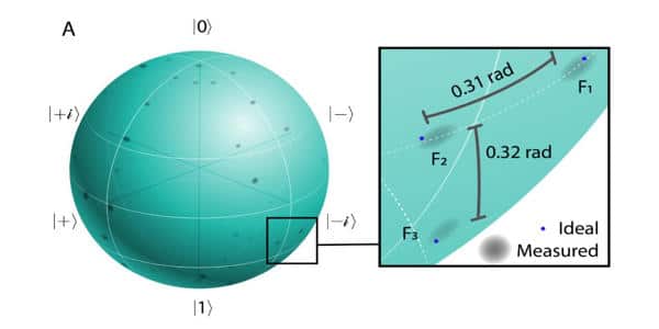 Researchers-recognized-efficient-frequency-conversion-in-microresonators-on-integrated-photonic-chip-1