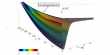 Researchers replicated hypersonic flow conditions using Direct Numerical Simulation