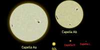 Capella – a Yellow Star located in the Constellation of Auriga