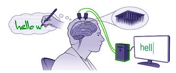 Researchers-Decoded-the-Neural-Signals-turns-Mental-Handwriting-into-Text-1