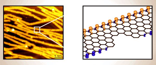 Scientists-developed-a-Graphene-Nanoribbon-Heterojunction-Sensitive-Sensor-1