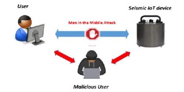 Seismic-Monitoring-Devices-are-Vulnerable-to-Cyberattacks-1