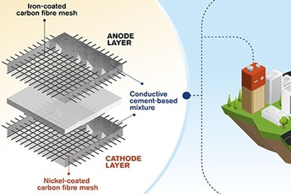 A-New-Concept-for-Rechargeable-Batteries-made-of-Cement-1