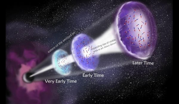 Astrophysicists-find-Magnetic-Field-in-a-Decades-long-Gamma-ray-Burst-1