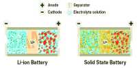 Atomic Alignment of Solid Materials can Improve the Stability in Solid-state Batteries