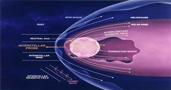 Boundary Between the Heliosphere and Interstellar Space has been Mapped for the First Time