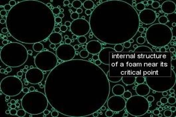 Chemical-Engineers-Determine-the-Life-Cycle-of-Liquid-Foams-1