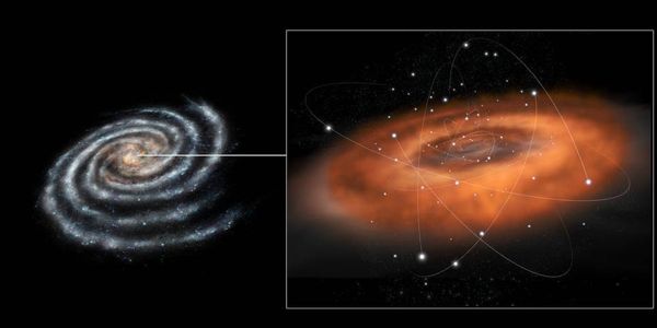 Different-States-of-Activity-of-Supermassive-Black-Holes-in-the-Centers-of-Galaxies-1