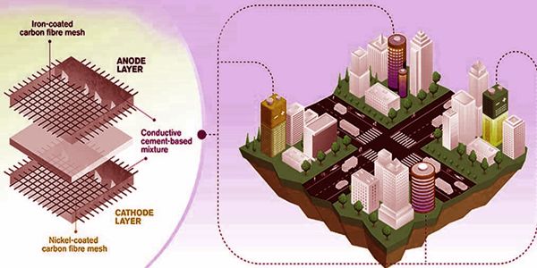 Rechargeable-Cement-Batteries-could-Store-Electricity-1