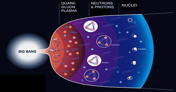 The Particle Soup that Formed Immediately after the Big Bang Flowed Like Water