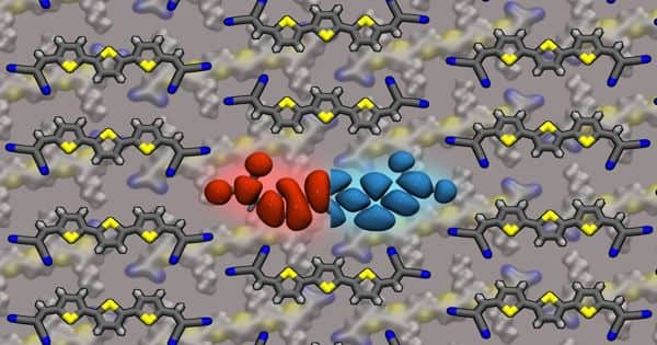 Tuning the Energy Gap by Blending Different Semiconducting Molecules