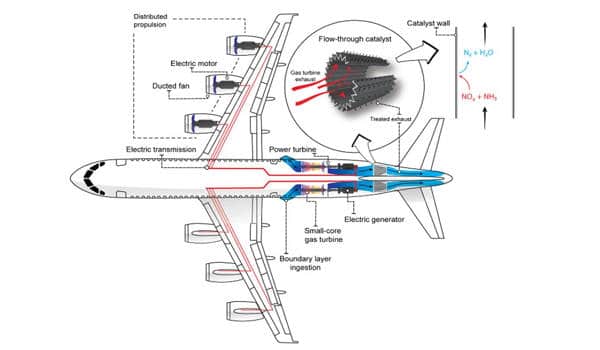 A-Hybrid-electric-Plane-Concept-could-help-to-Condense-Aviations-Air-Pollution-Crisis-1