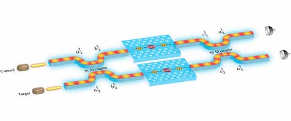 An-Innovative-Quantum-Logic-Gate-brings-Quantum-Computing-Closer-to-Reality-1