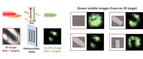 Conversion-of-Infrared-Images-to-Visible-by-using-Ultrathin-Semiconductor-Nanocrystals-1