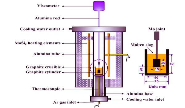 Researchers-develop-a-viscosity-measurement-technique-for-both-liquids-and-gases-1