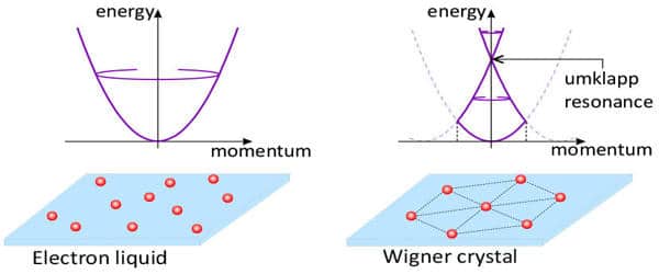 Researchers-have-Succeeded-in-Observing-a-Crystal-Made-of-Electrons-1