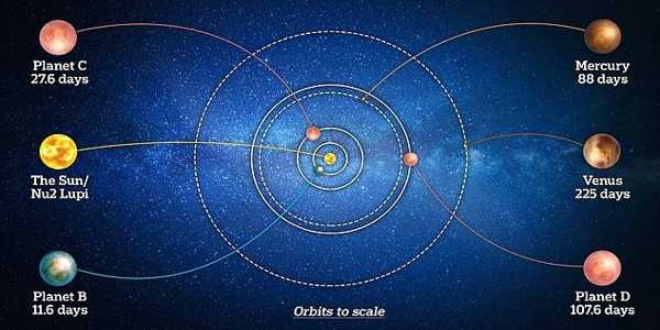 A-Unique-Exoplanet-has-been-Discovered-by-Satellite-CHEOPS-1