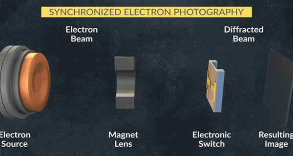 In-a-Quantum-Electronic-Device-Scientists-Take-Snapshots-of-Ultrafast-Switching-1