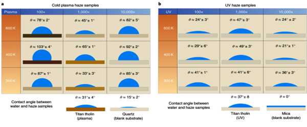 The-Properties-of-Aerosol-particles-Determine-the-Haziness-of-Exoplanet-Atmospheres-1